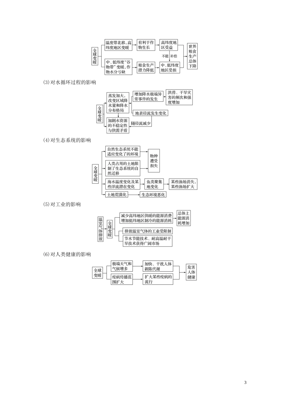 （浙江选考）高考地理总复习 第五章 自然环境对人类活动的影响 第19讲 全球气候变化对人类活动的影响教师用书（含解析）新人教版必修1-新人教版高三必修1地理教案_第3页