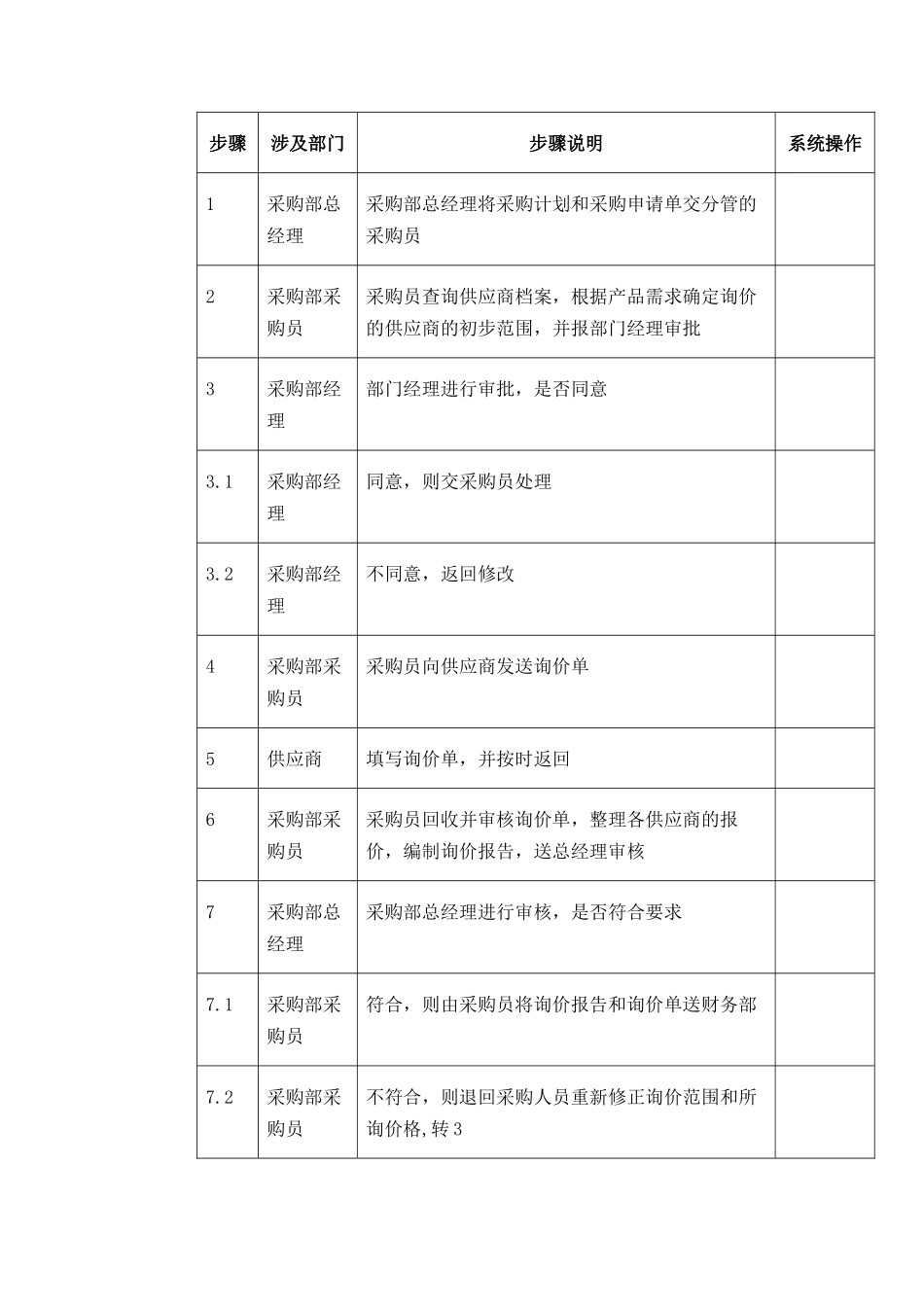 东方通信公司询价流程_第3页