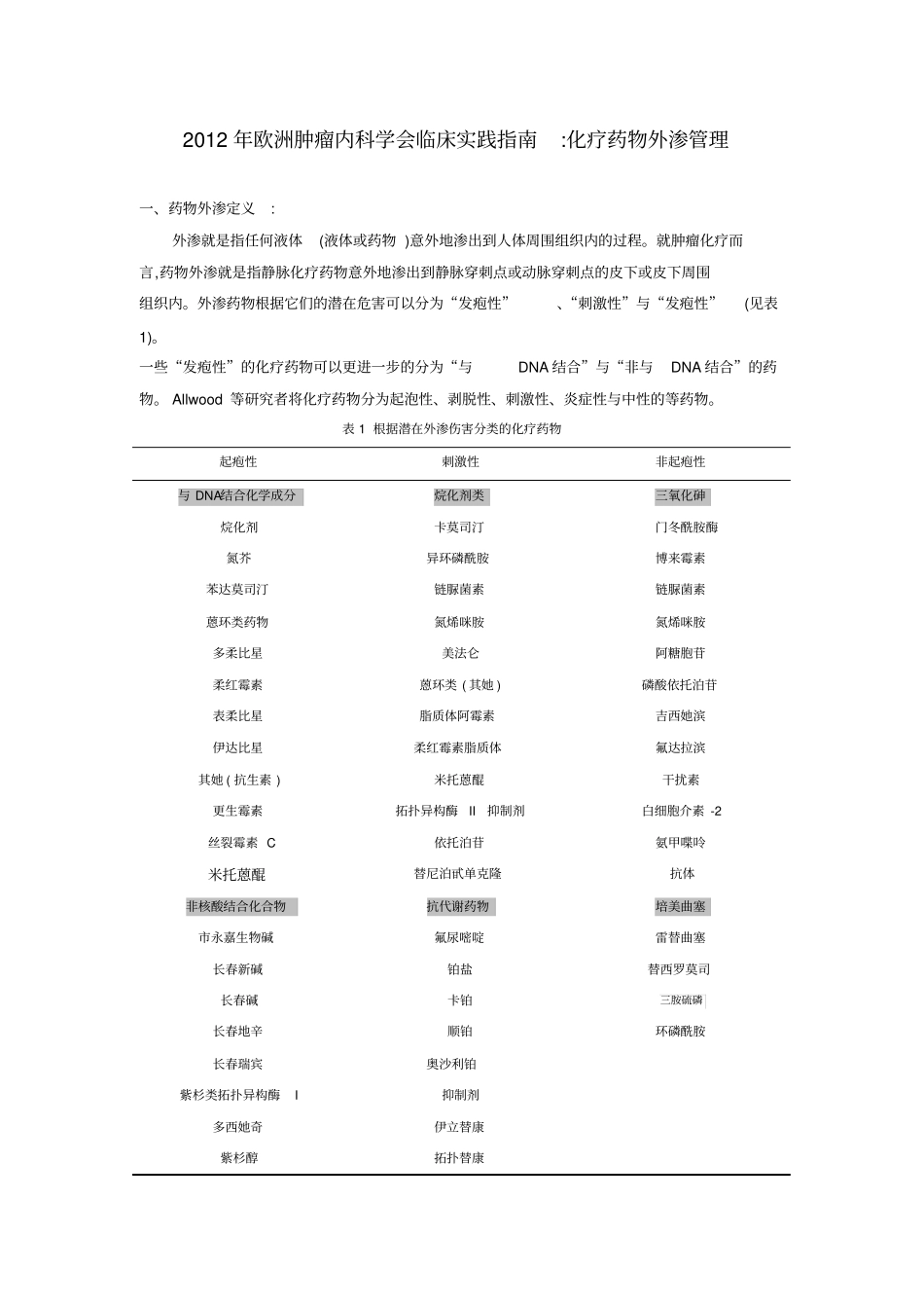 2012年欧洲肿瘤内科学会临床实践指南化疗药物外渗管理_第1页
