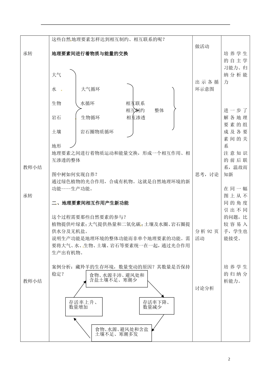 高中地理 自然地理环境的整体性2 教案新人教版必修1_第2页