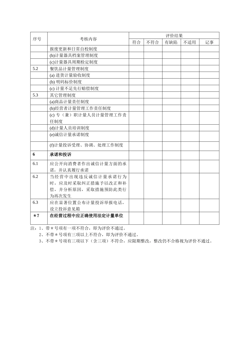 创建诚信计量单位评价表餐饮业_第3页