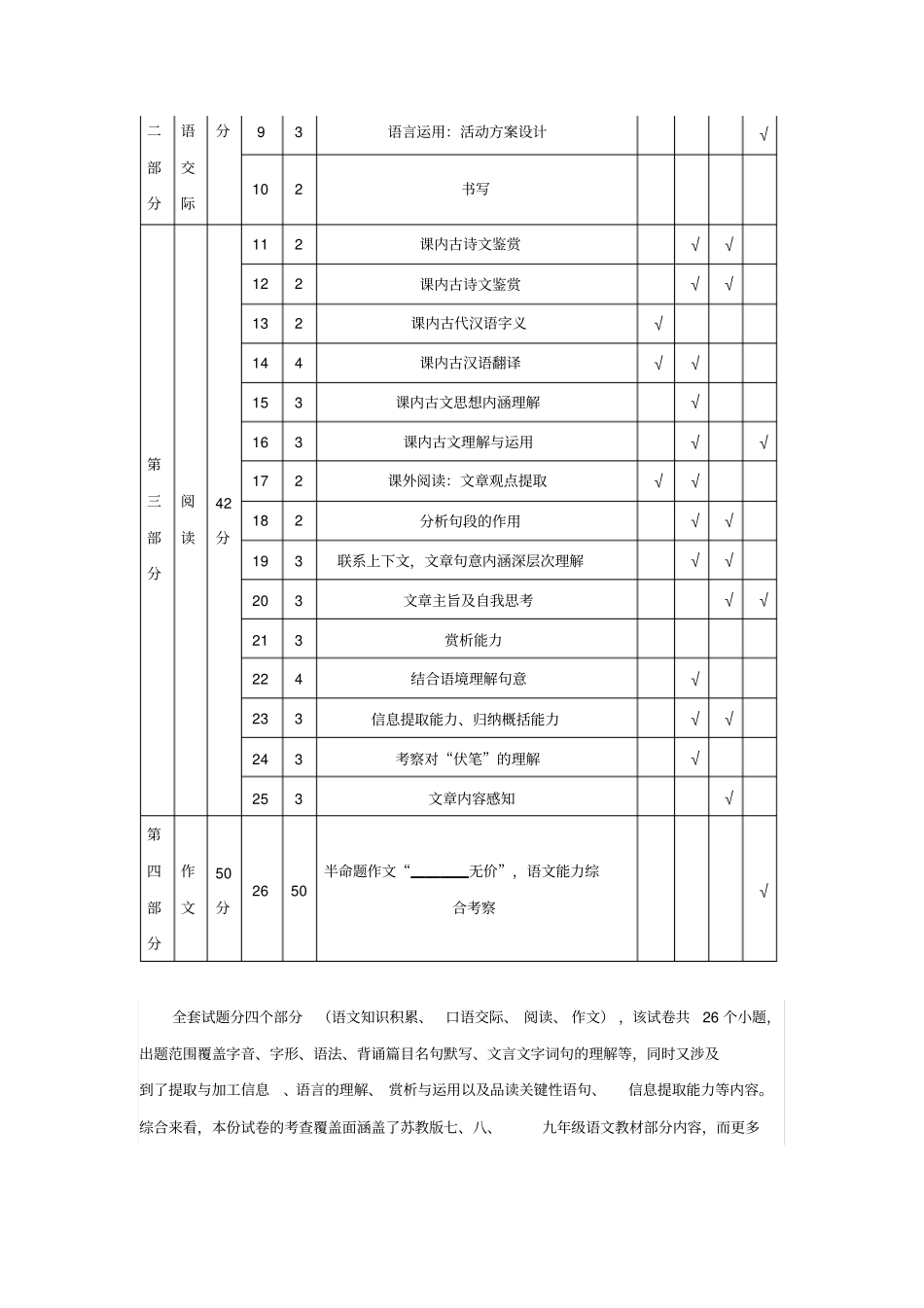 云南省2016年中考语文试题分析_第2页