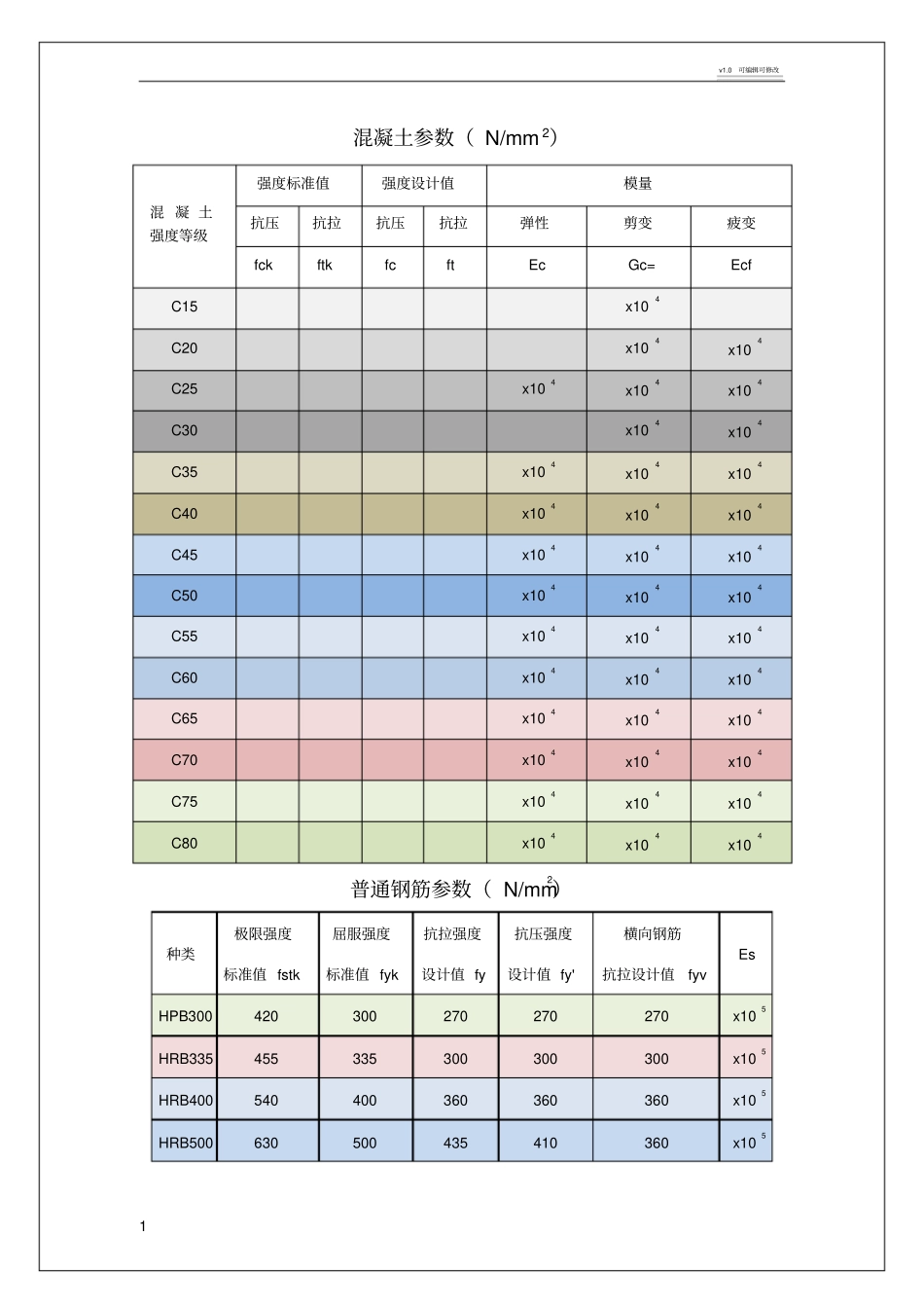 常用数据—混凝土结构(新规范)_第1页
