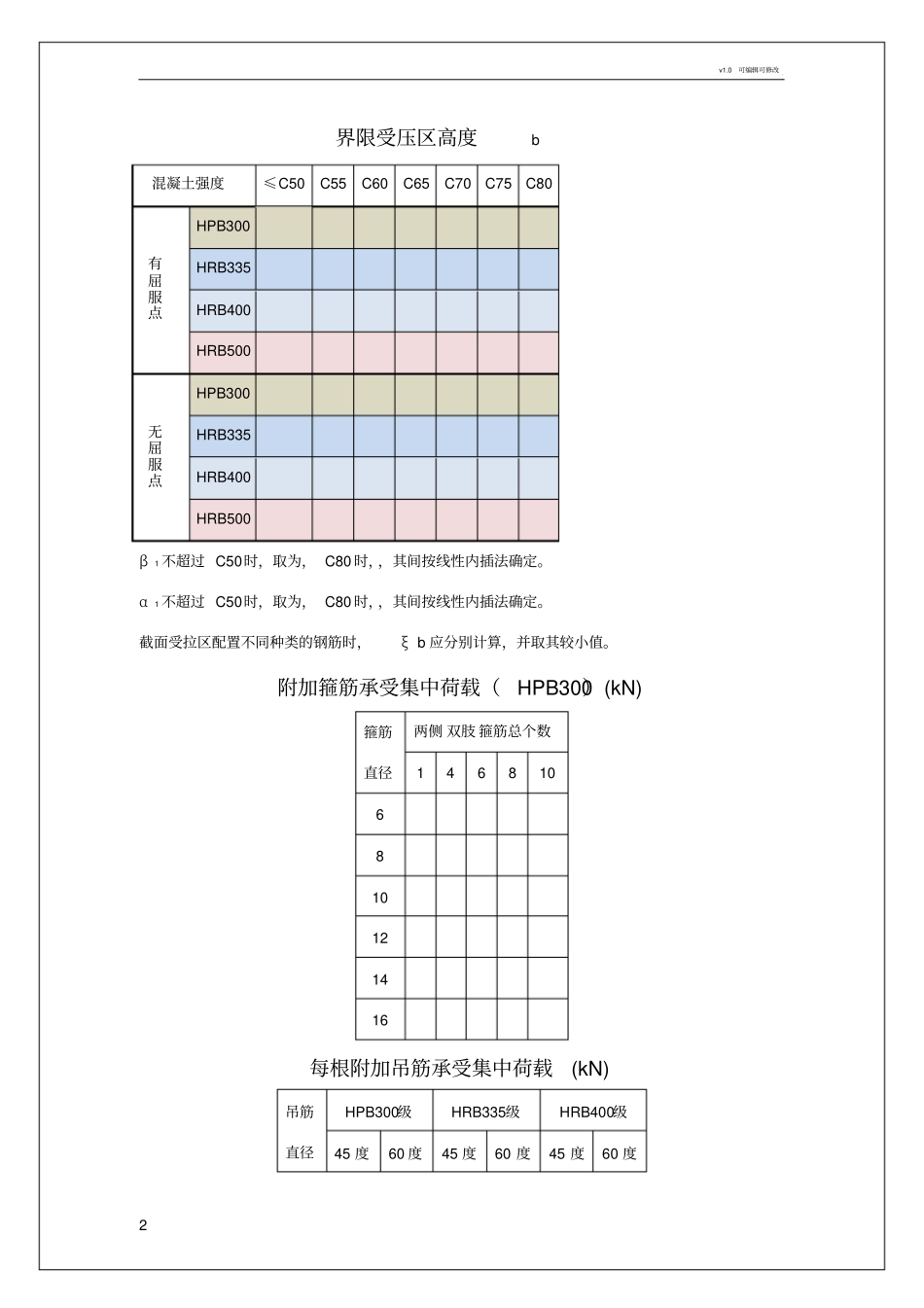 常用数据—混凝土结构(新规范)_第2页