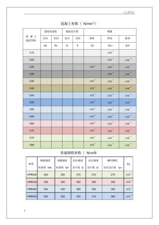 常用数据—混凝土结构(新规范)