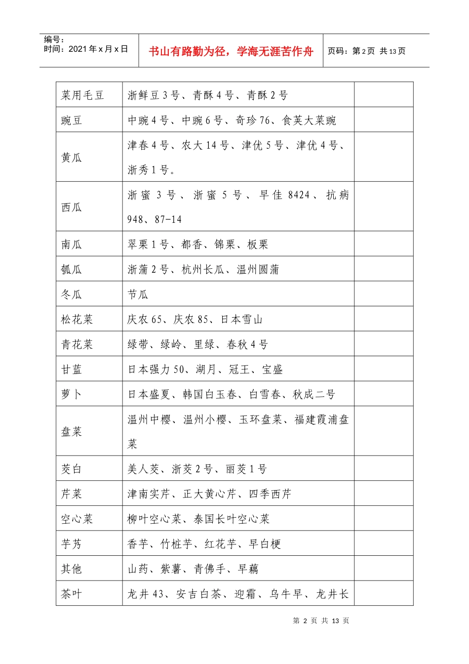 XXXX年龙泉市农业主导品种主推技术_第2页