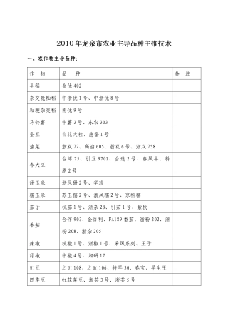 XXXX年龙泉市农业主导品种主推技术