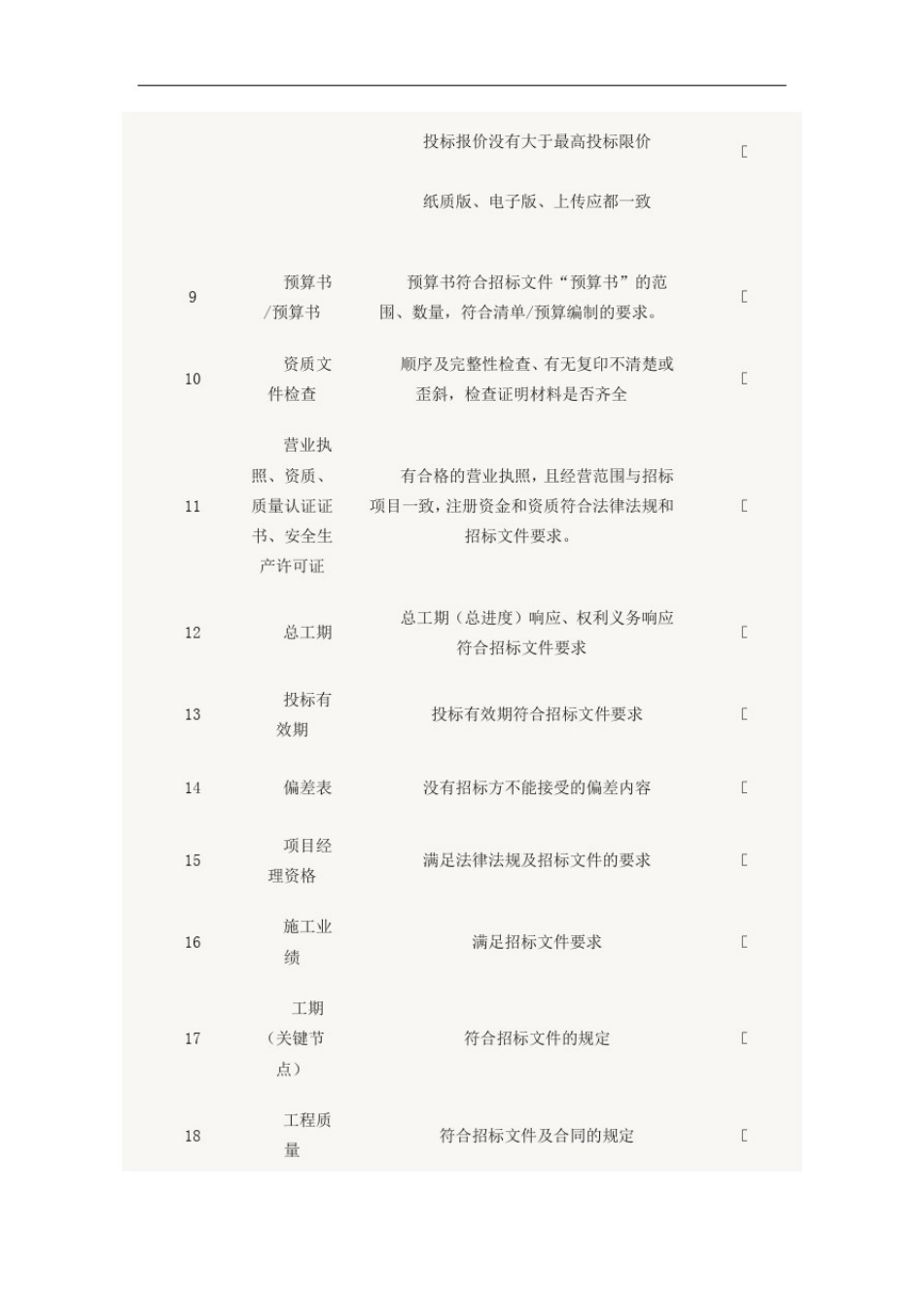 投标文件检查对照表格_第2页