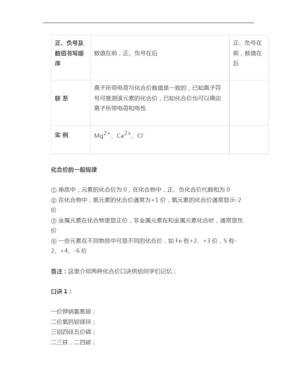 初中化学化学式、化合价必考知识点总结,越早看越好(可下载,打印)_第3页