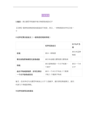 初中化学化学式、化合价必考知识点总结,越早看越好(可下载,打印)