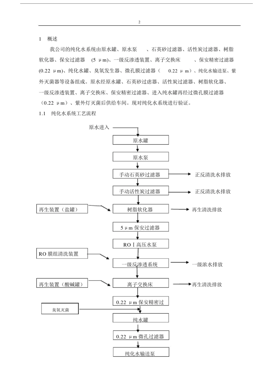 制药厂纯化水系统GMP验证方案设计.doc_第2页