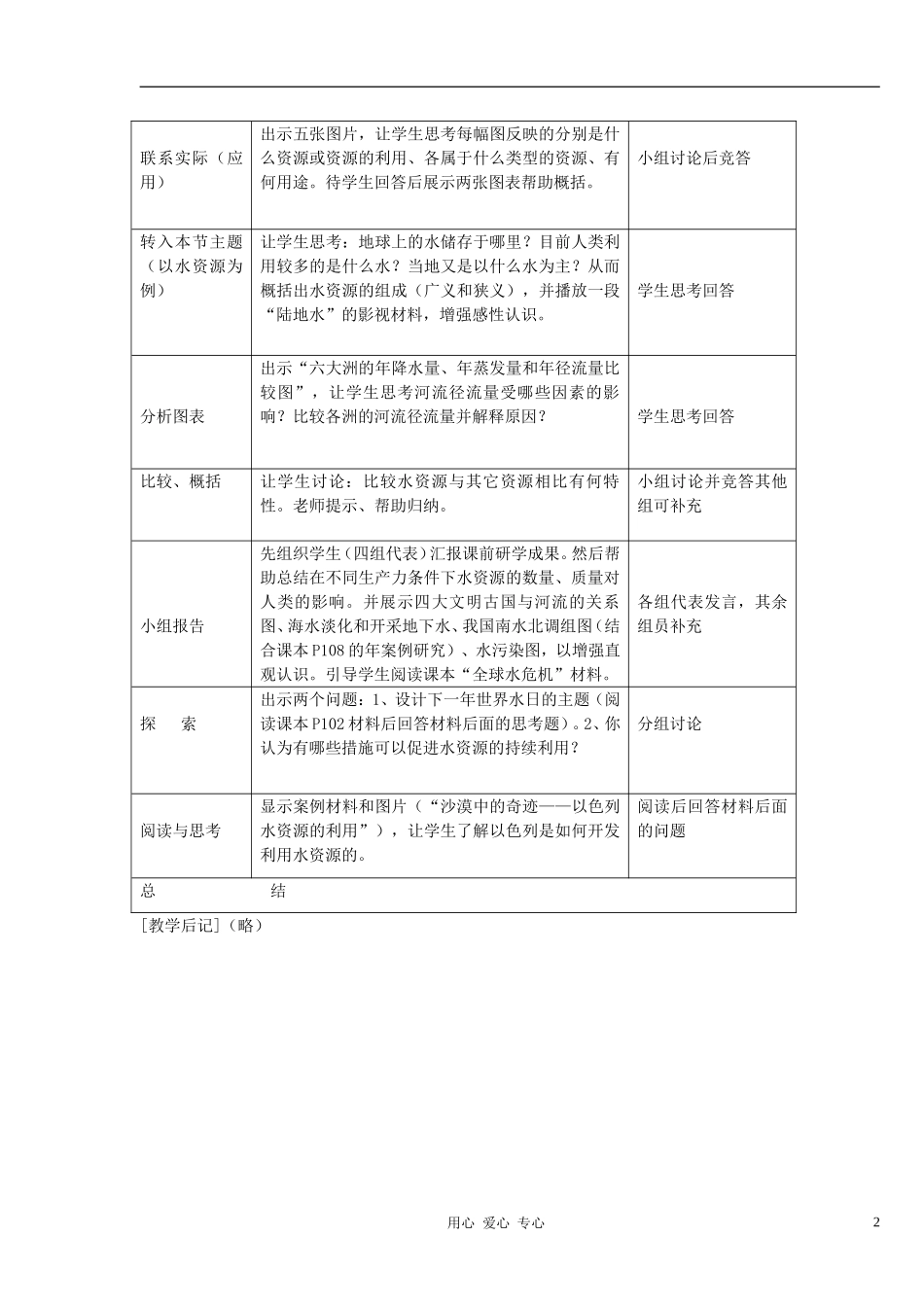 高中地理 《水资源对人类生存和发展的意义》教案（4） 中图版必修2_第2页