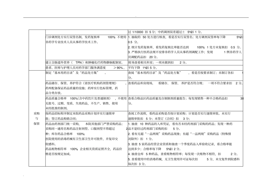 (药剂科)医疗质量管理与持续改进相关目标及质量考核标准_第3页