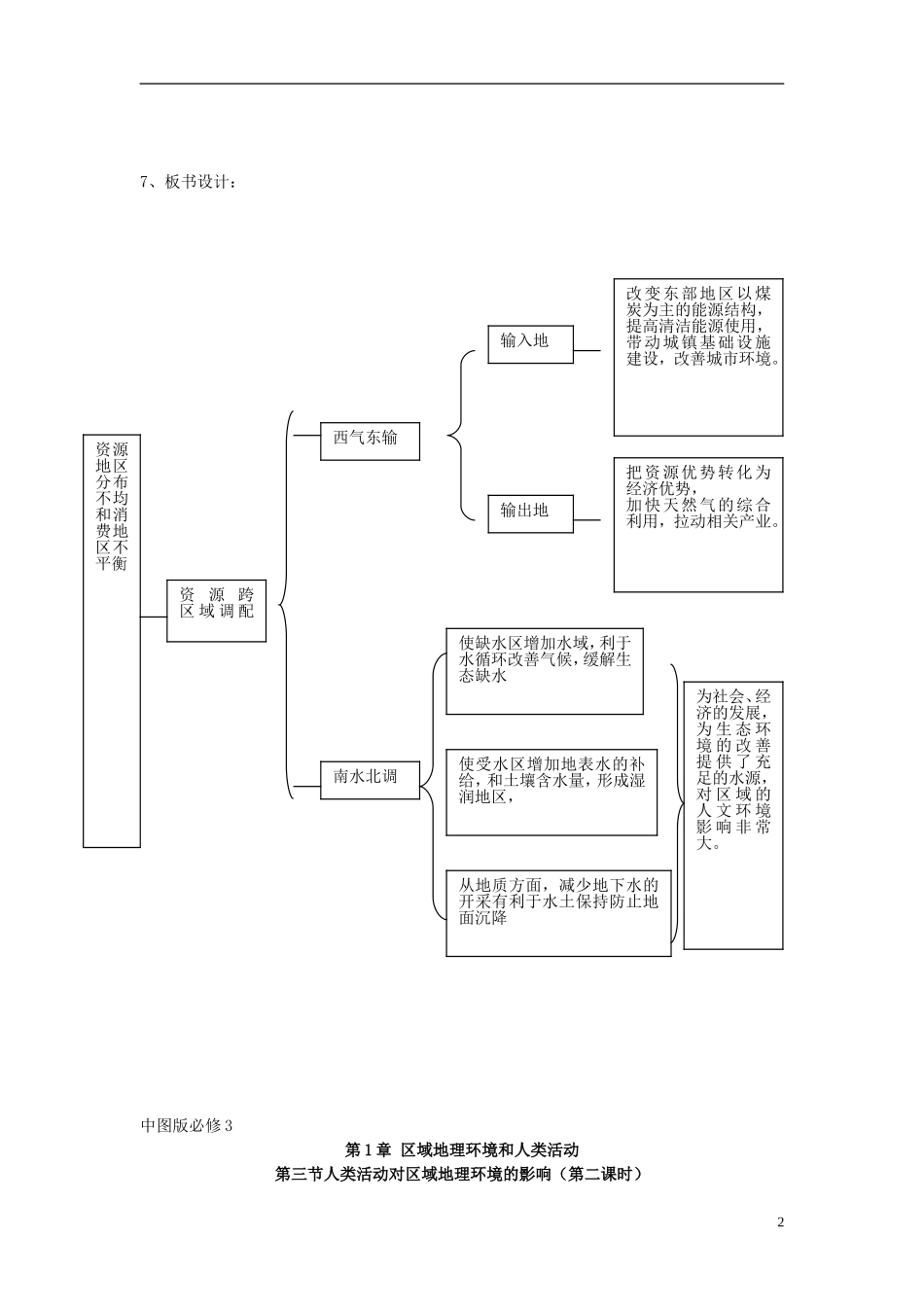 高中地理《人类活动对区域地理环境的影响》教案6 中图版必修3_第2页