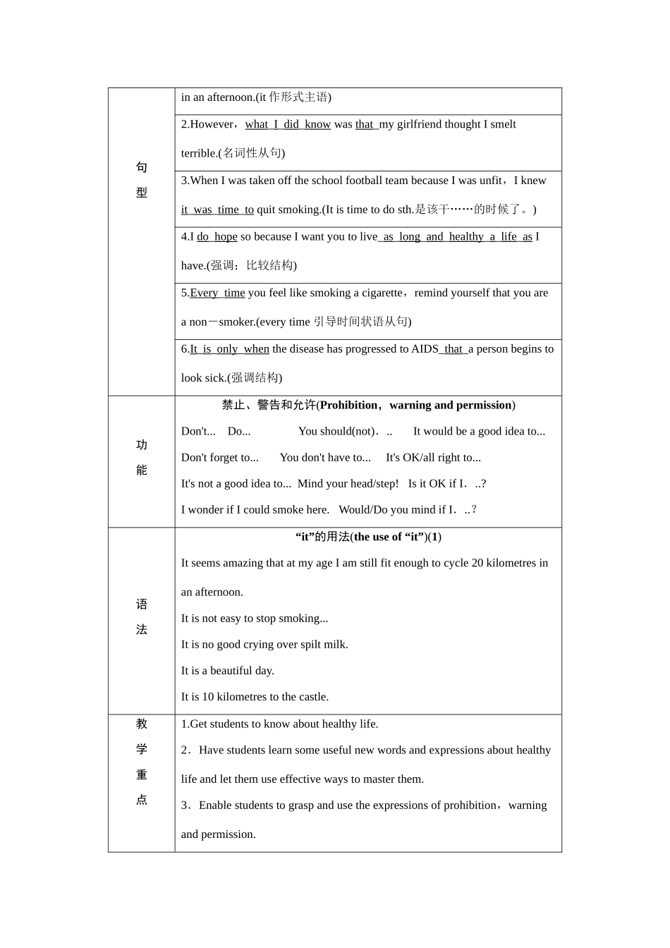 高中英语 Unit3 A healthy life Period 1优秀教案 新人教版选修6_第3页