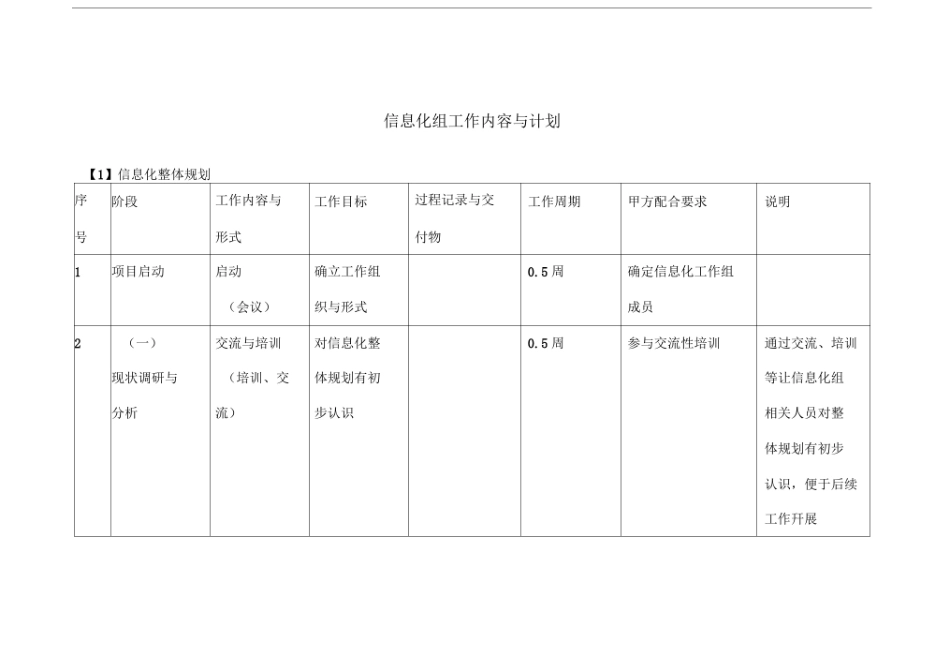 信息化规划及设计项目计划_第1页