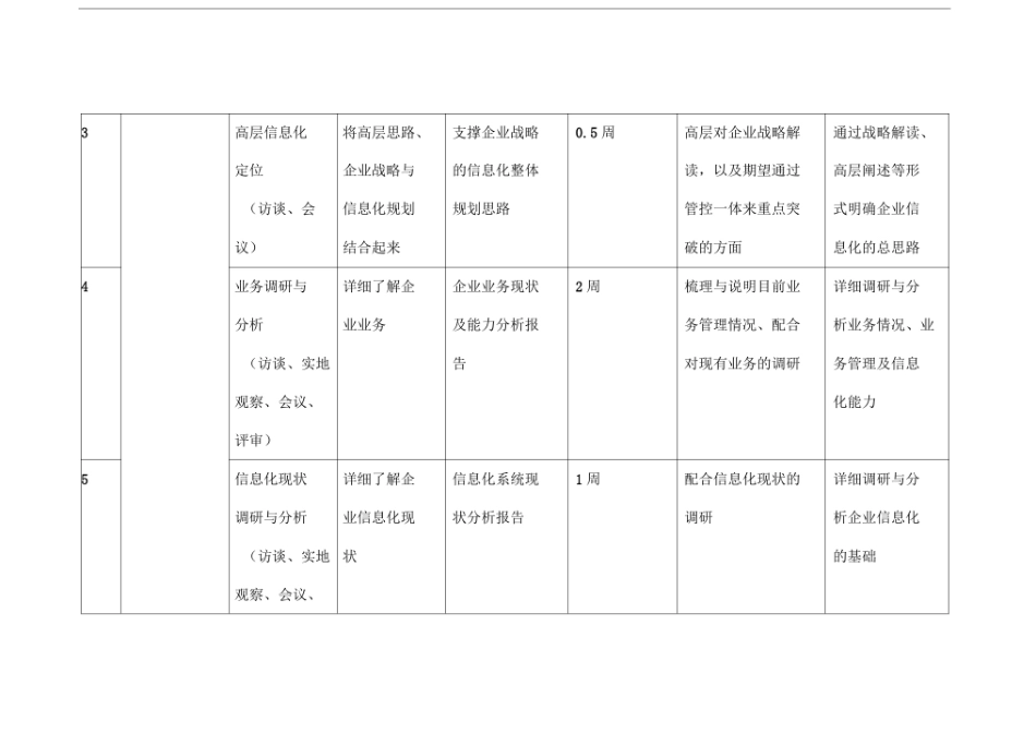 信息化规划及设计项目计划_第2页
