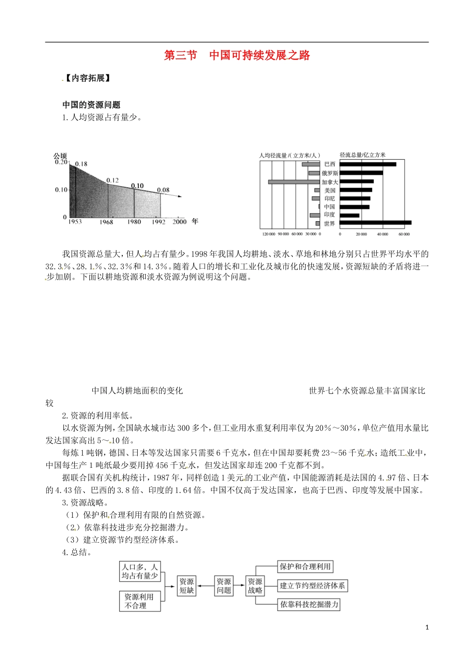 高中地理《2.3 中国可持续发展之路》内容拓展 鲁教版必修3_第1页