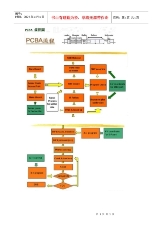 PCBA流程图