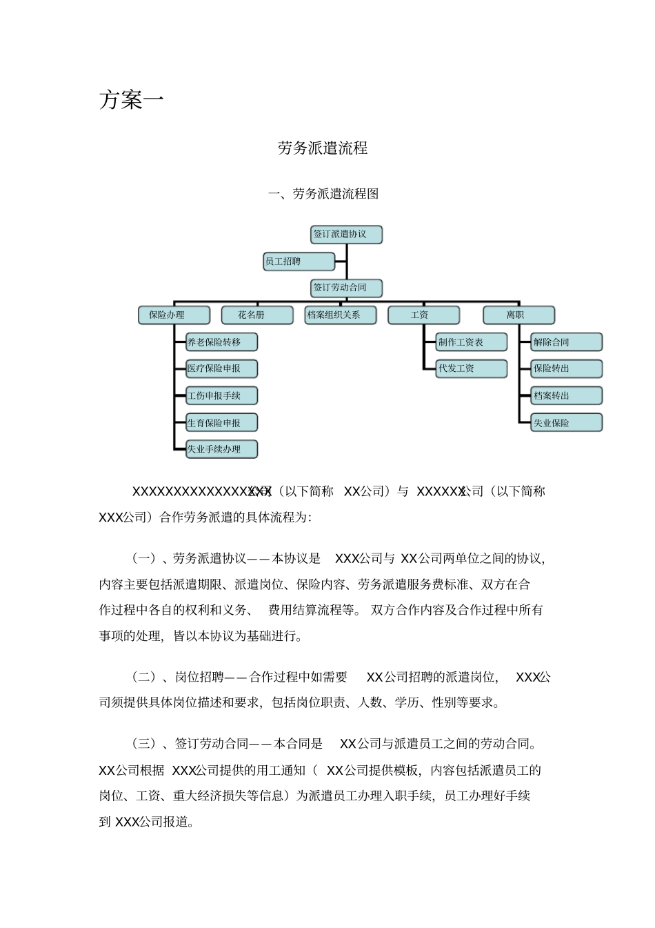 (完整版)公司派遣合作方案模板_第2页