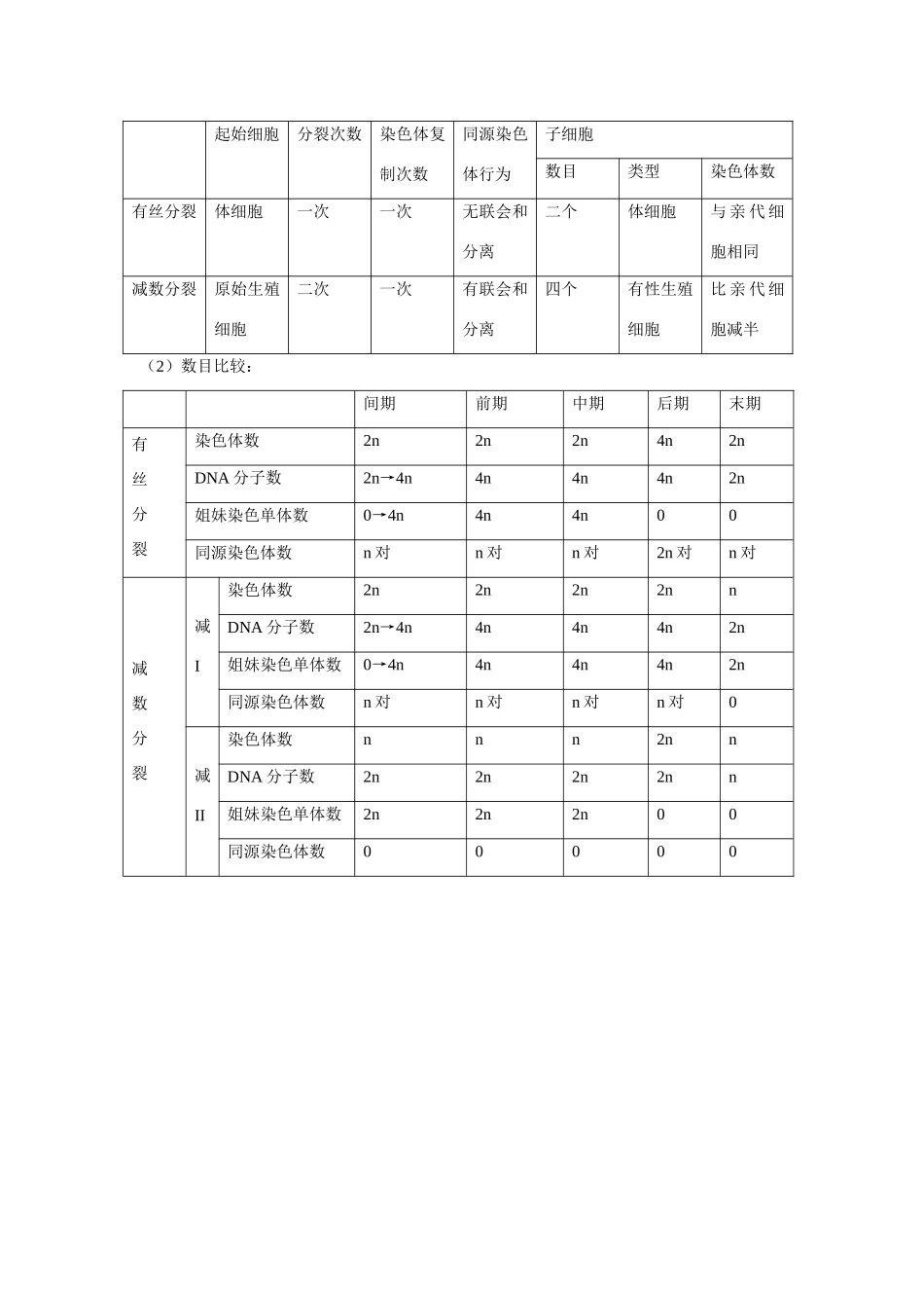 高中生物 ：受精作用教案 中图版必修2_第3页