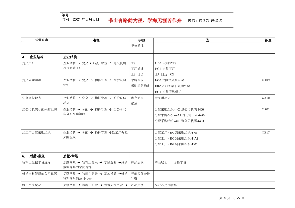 中国电信MSS_配置_工程_配置文档_第3页