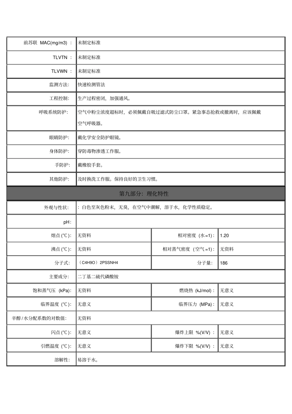 (完整版)丁铵黑药安全技术说明书_第3页