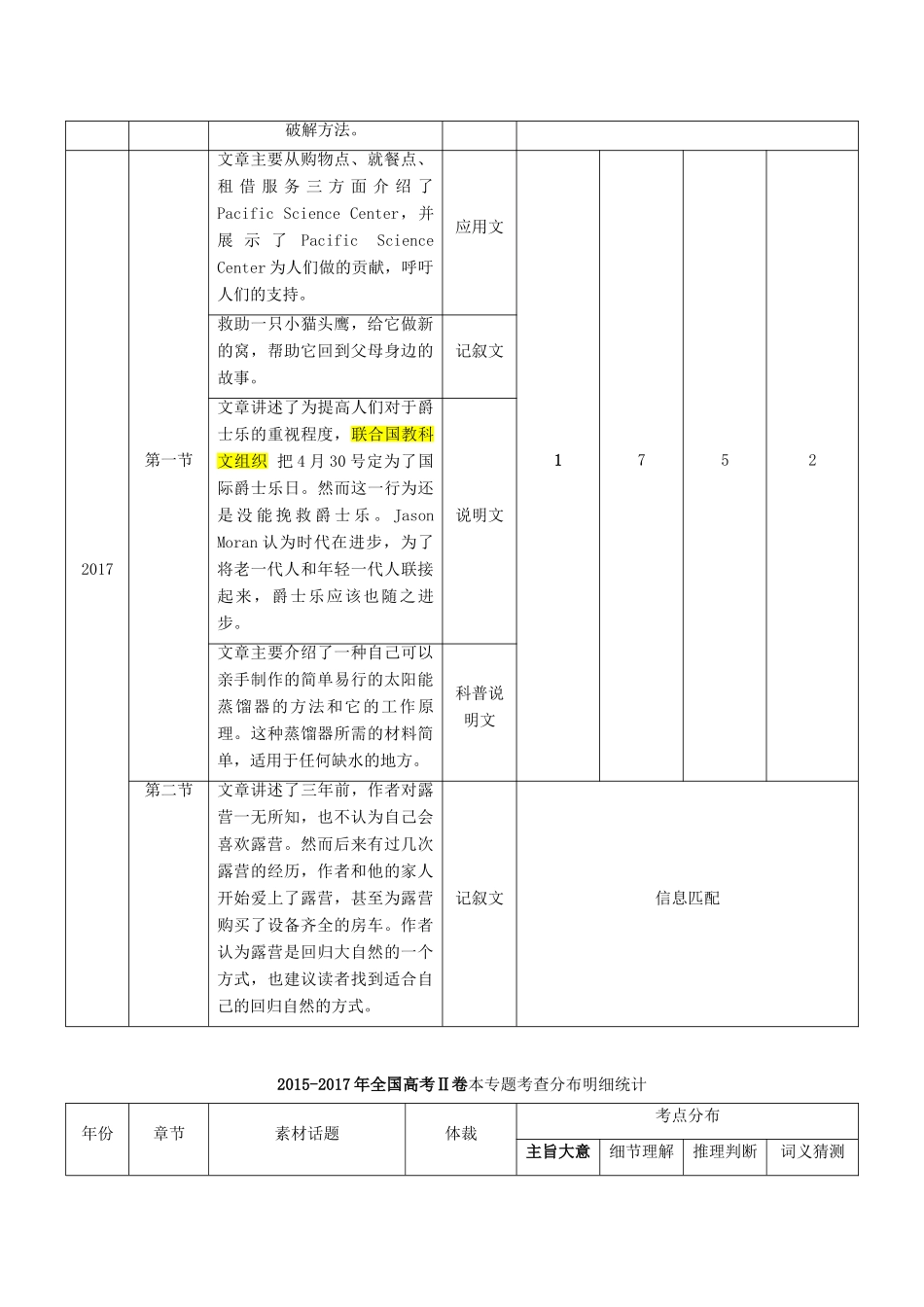 高考英语二轮复习 专题05 阅读理解Ⅱ：推理判断题（讲）（含解析）-人教版高三全册英语教案_第2页
