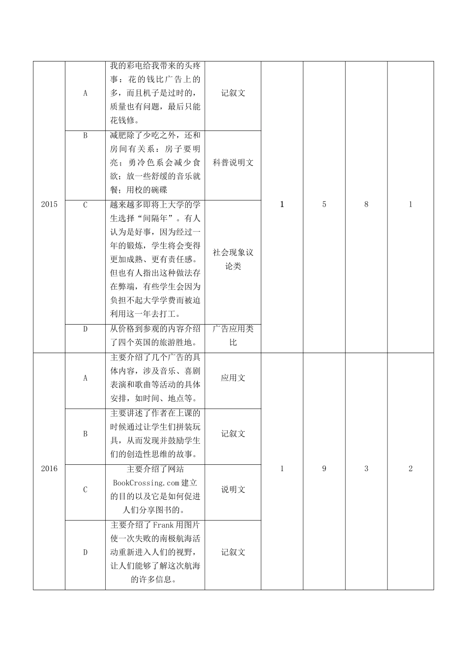 高考英语二轮复习 专题05 阅读理解Ⅱ：推理判断题（讲）（含解析）-人教版高三全册英语教案_第3页