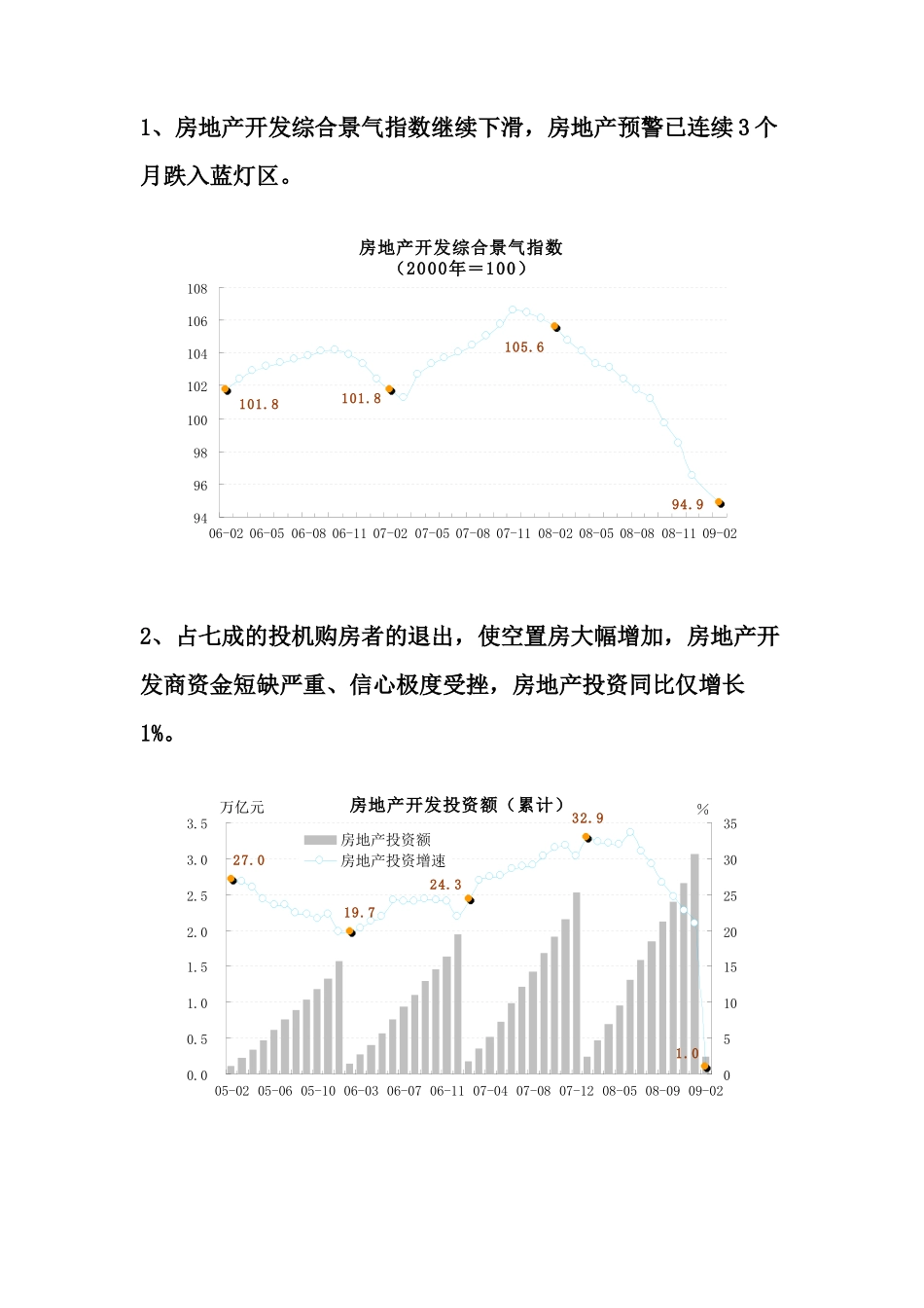 [2月房地产]房地产景气度继续下滑_第2页