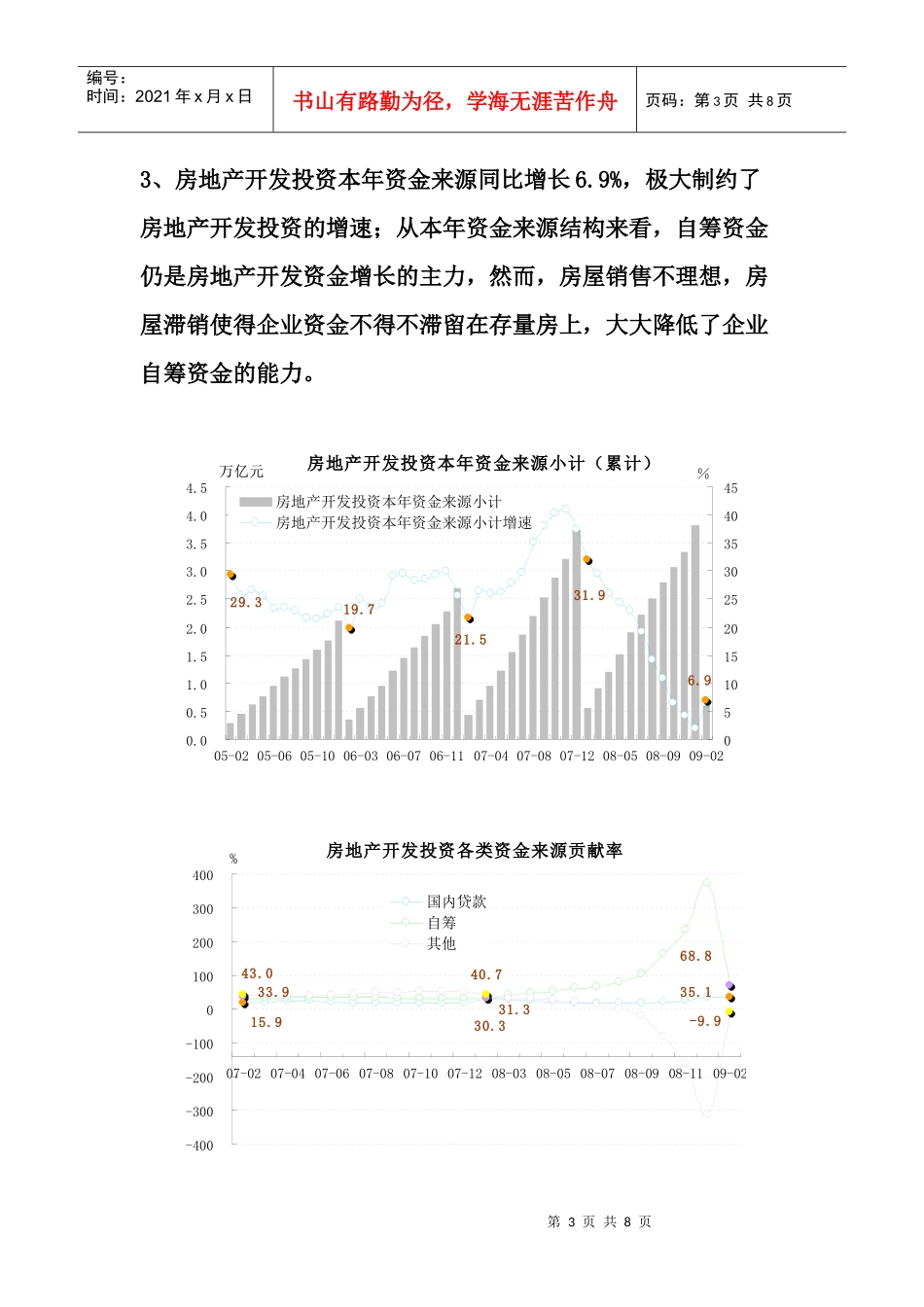 [2月房地产]房地产景气度继续下滑_第3页