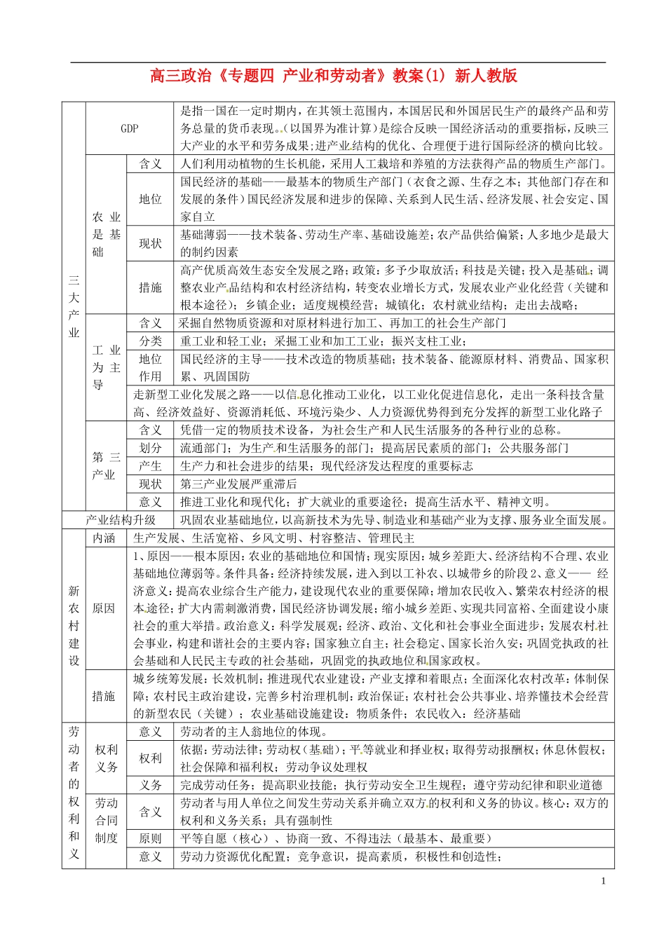 高三政治《专题四 产业和劳动者》教案(1) 新人教版_第1页