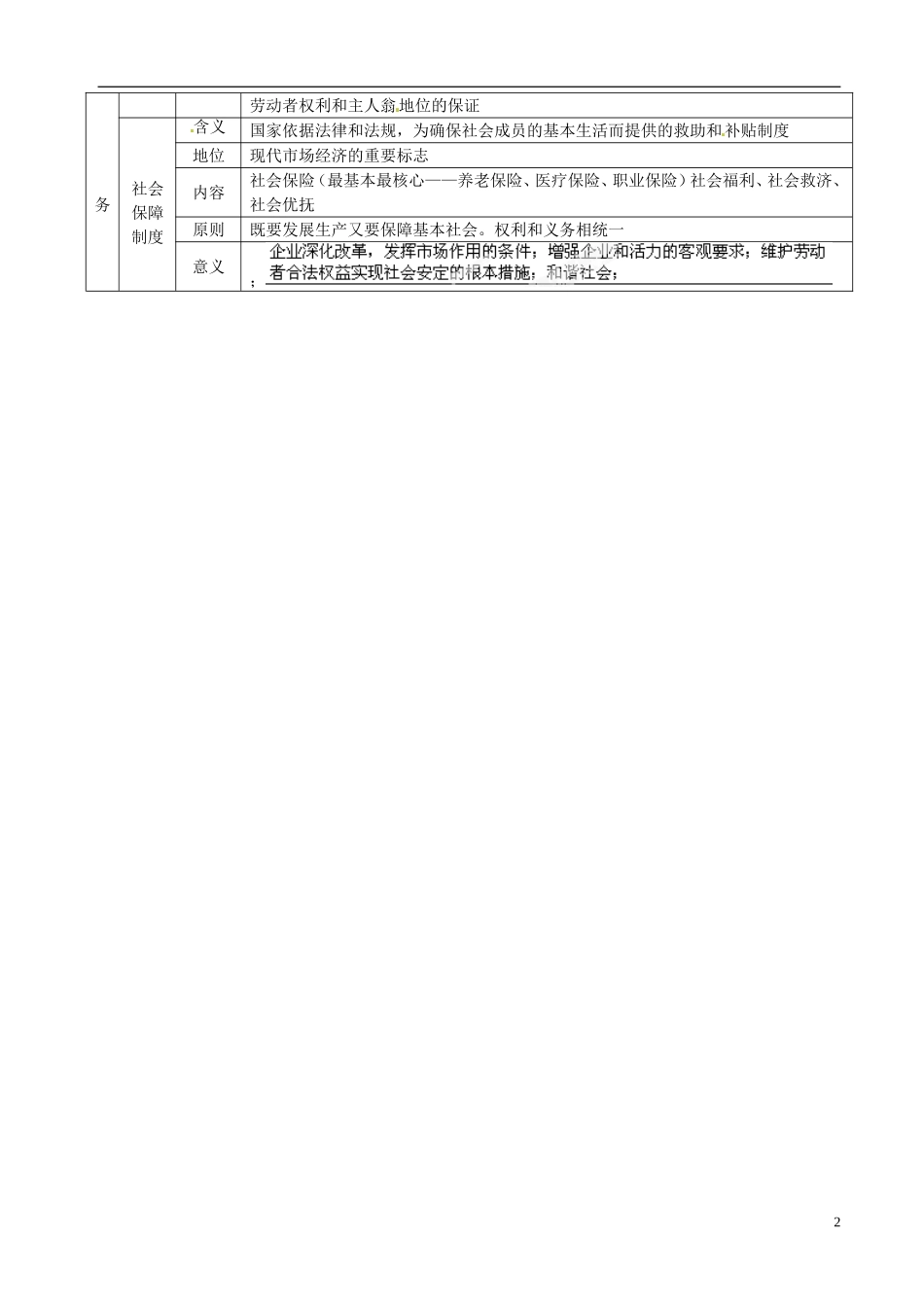 高三政治《专题四 产业和劳动者》教案(1) 新人教版_第2页