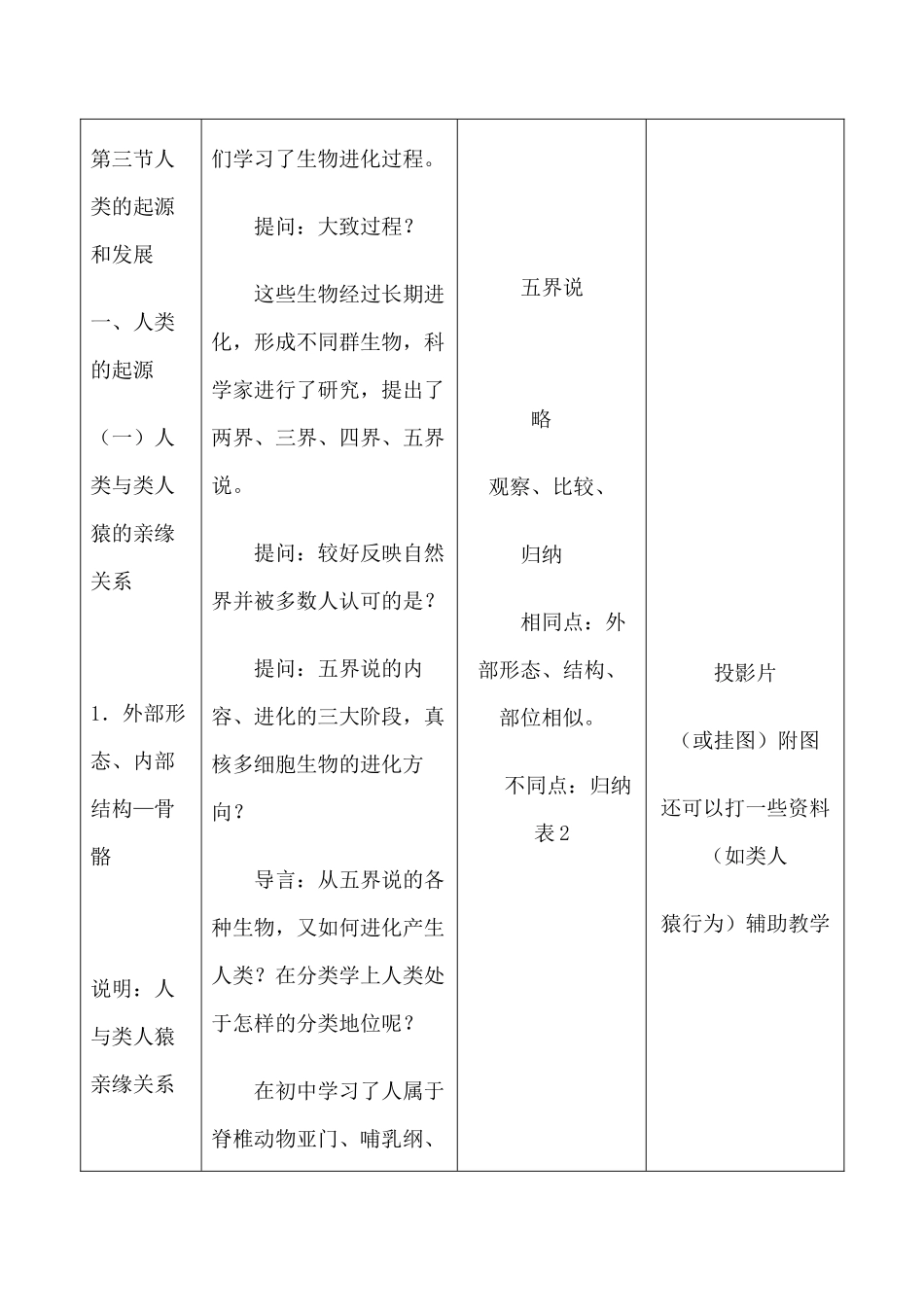 高中生物旧人教必修2生物的进化--人类的起源和发展 第1课时_第2页