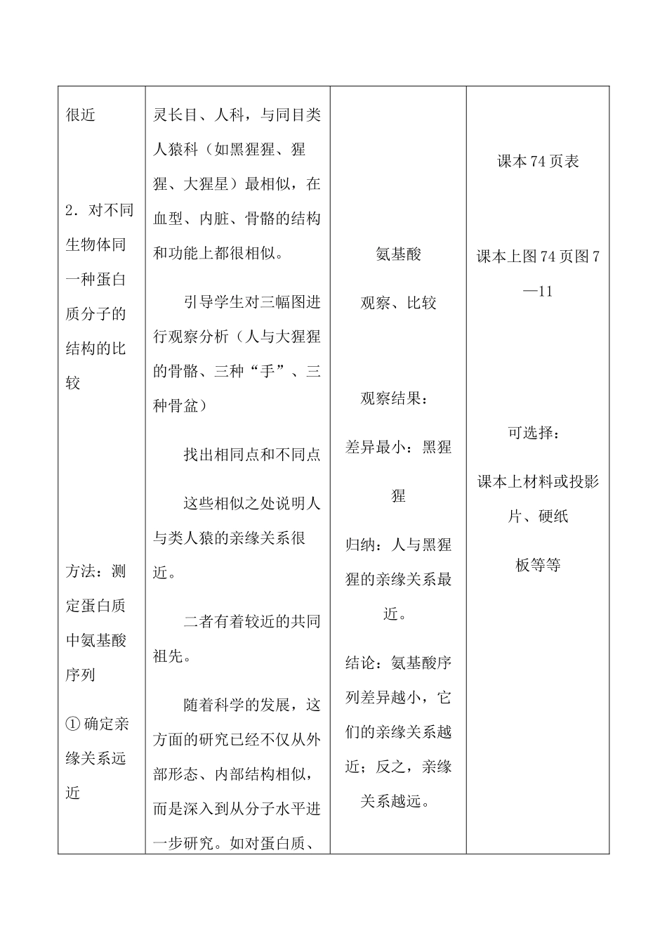 高中生物旧人教必修2生物的进化--人类的起源和发展 第1课时_第3页