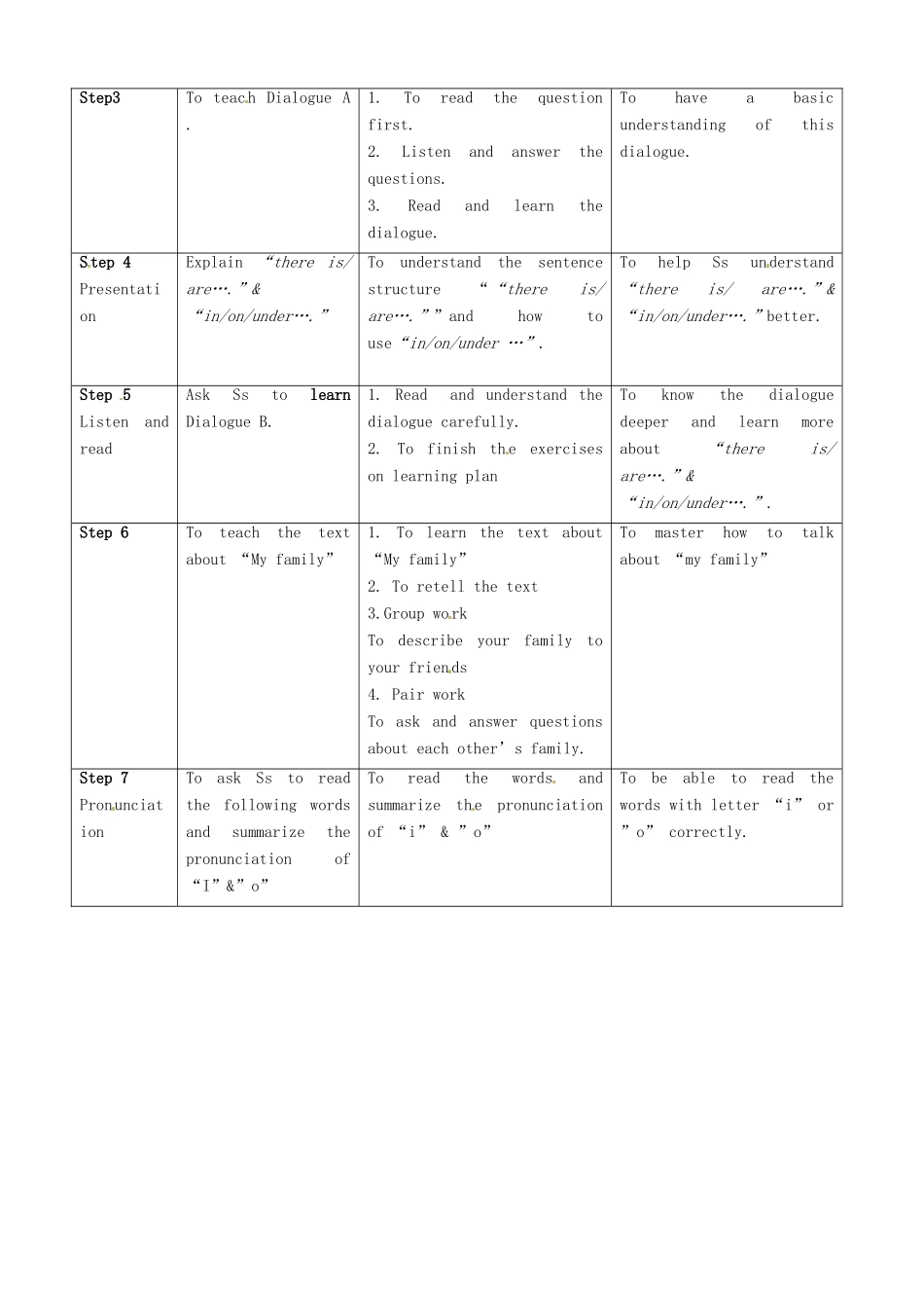 北京市房山区周口店中学高中英语《Lesson6  Jim’s family》教案_第2页