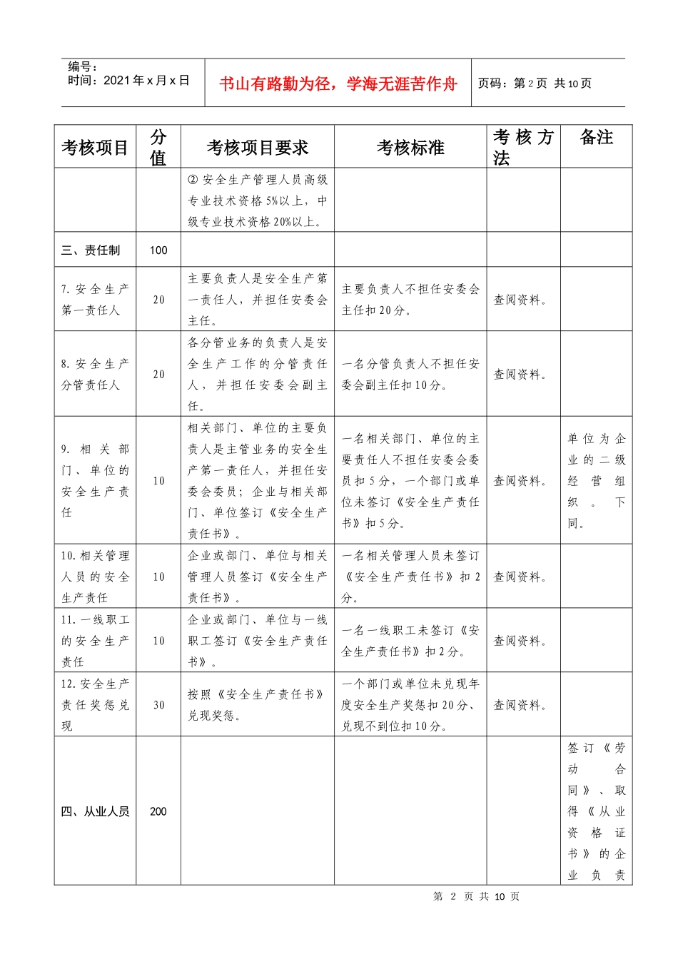 全省交通系统本质安全建设先进企业标准（试行）doc-全省_第2页