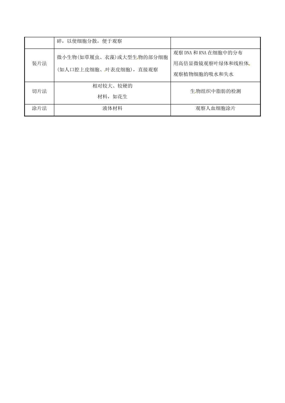 高考生物大一轮复习 实验技能积累 探究活动 1.1.2观察细胞的基本结构教案 中图版-中图版高三全册生物教案_第2页