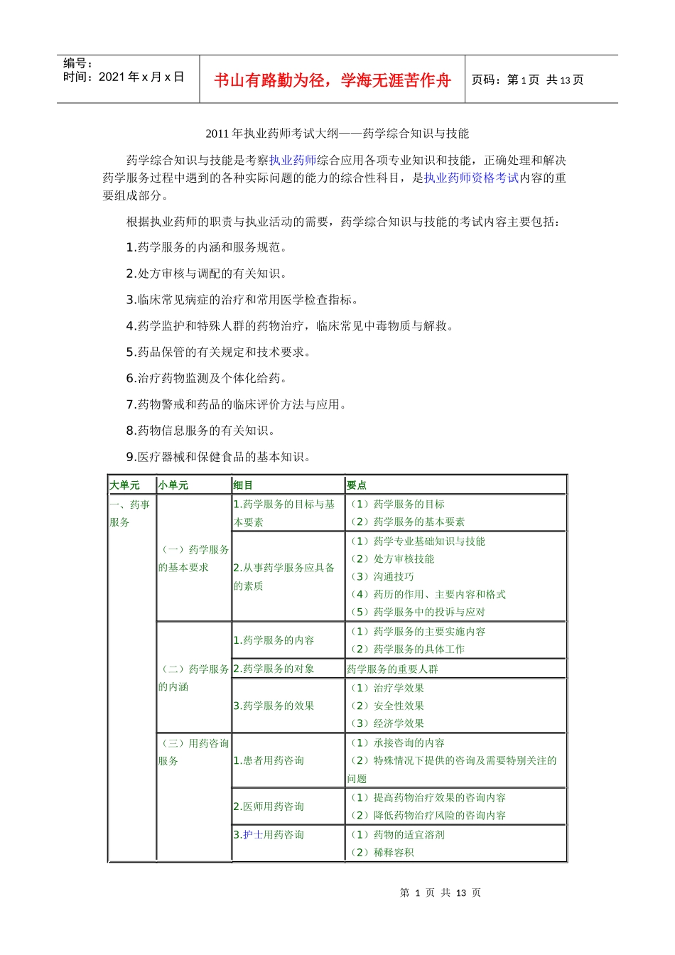 XX年执业药师考试大纲——药学综合知识与技能3953726915_第1页