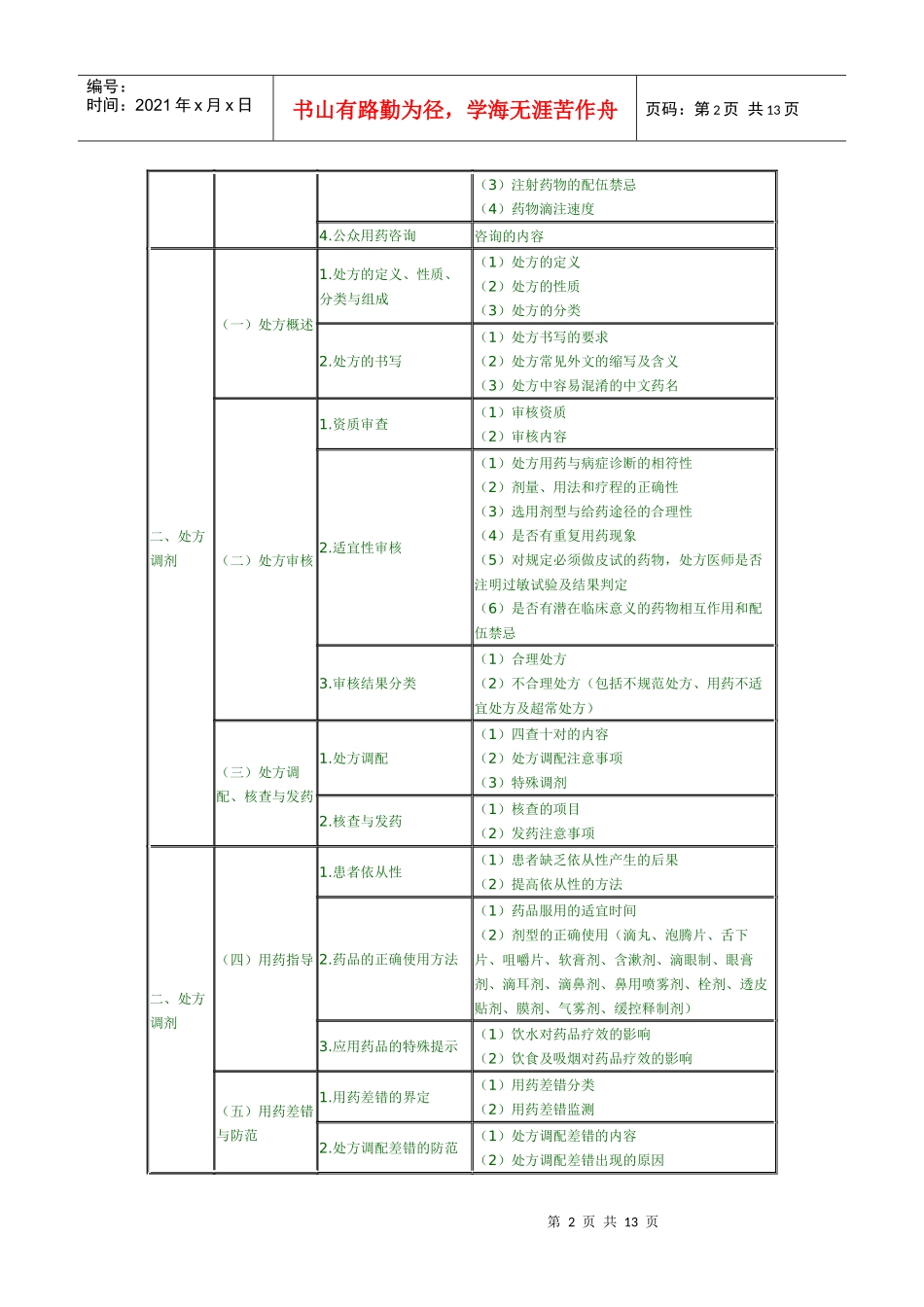 XX年执业药师考试大纲——药学综合知识与技能3953726915_第2页