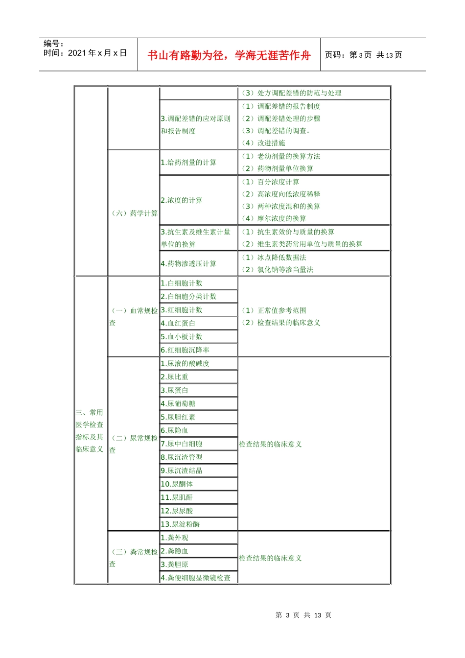 XX年执业药师考试大纲——药学综合知识与技能3953726915_第3页