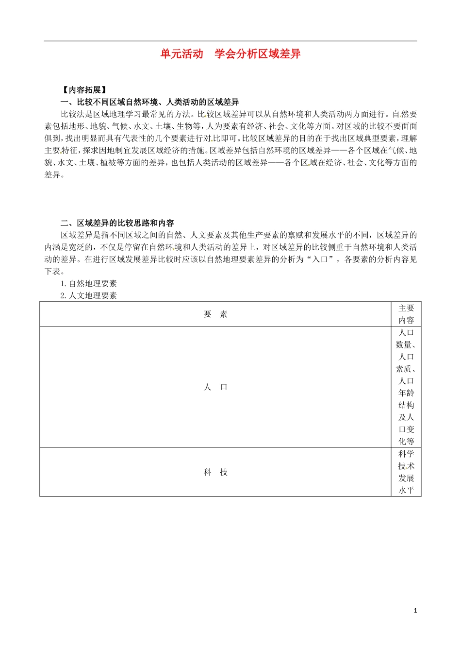 高中地理《第一单元单元活动 学会分析区域差异》内容拓展 鲁教版必修3_第1页