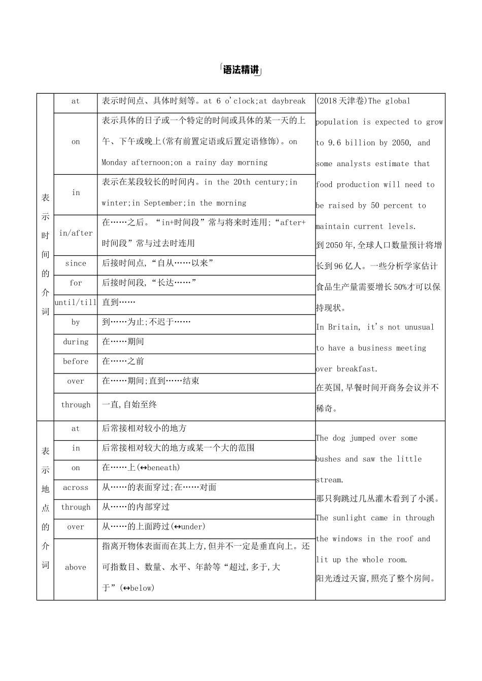 高考英语一轮复习 第二部分 语法必备 专题四 介词和介词短语教案 外研版-外研版高三全册英语教案_第3页