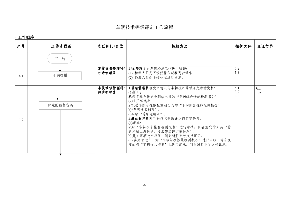 内容详见附件-江苏省交通运输管理系统_第2页