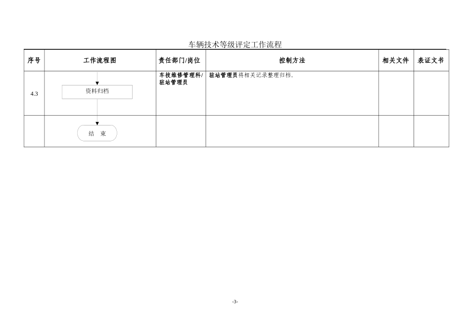 内容详见附件-江苏省交通运输管理系统_第3页