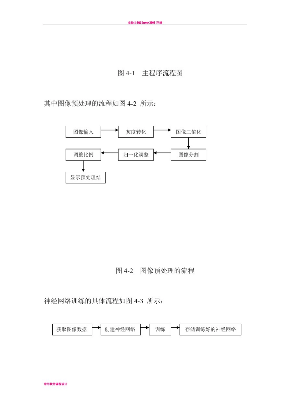实验七：基于神经网络的模式识别实验_第2页