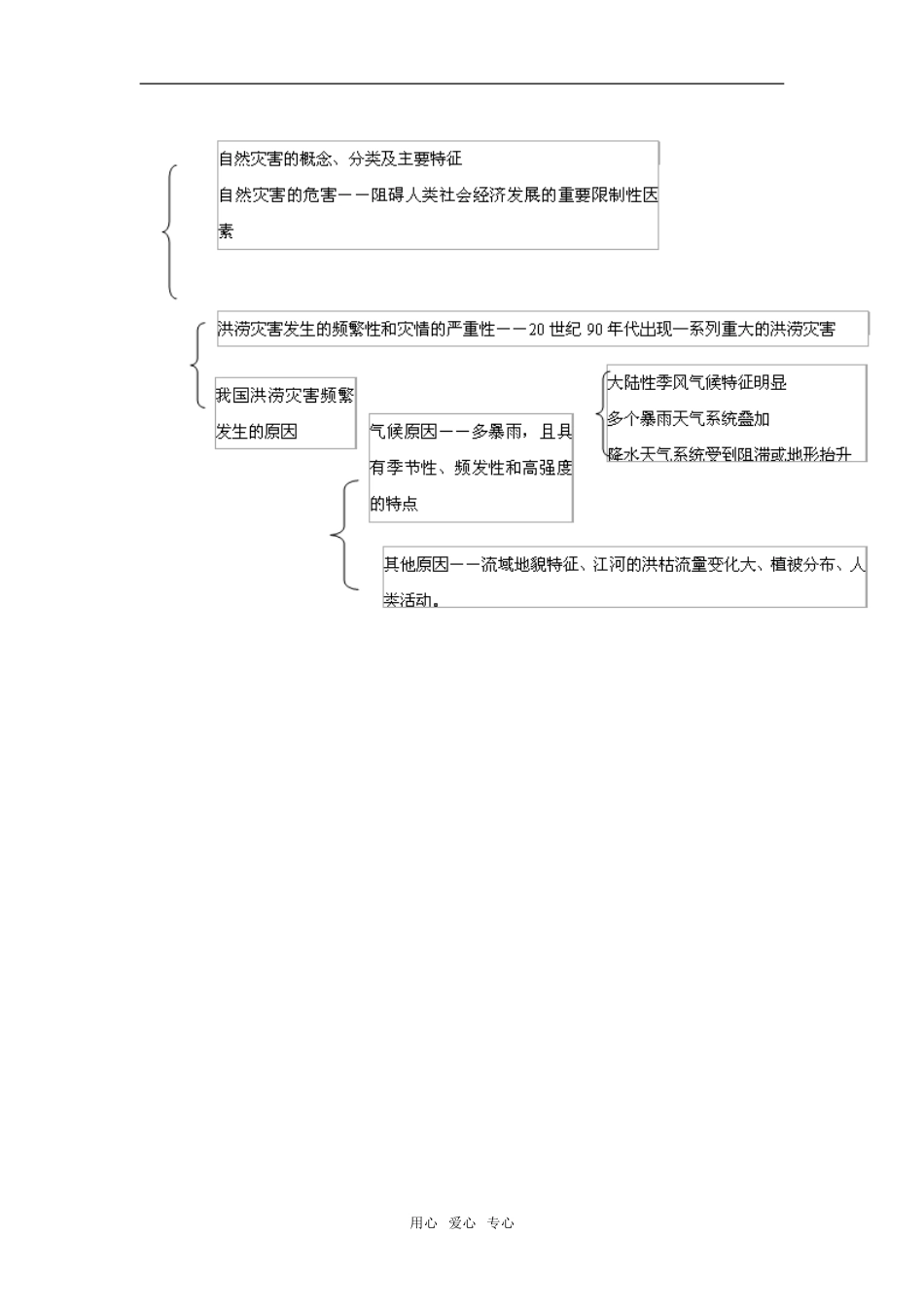 地理：4.4《自然灾害对人类的危害》教案（湘教版必修1）_第3页