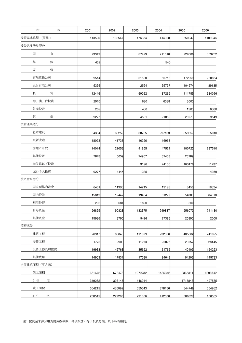 全社会固定资产投资详细概述_第2页