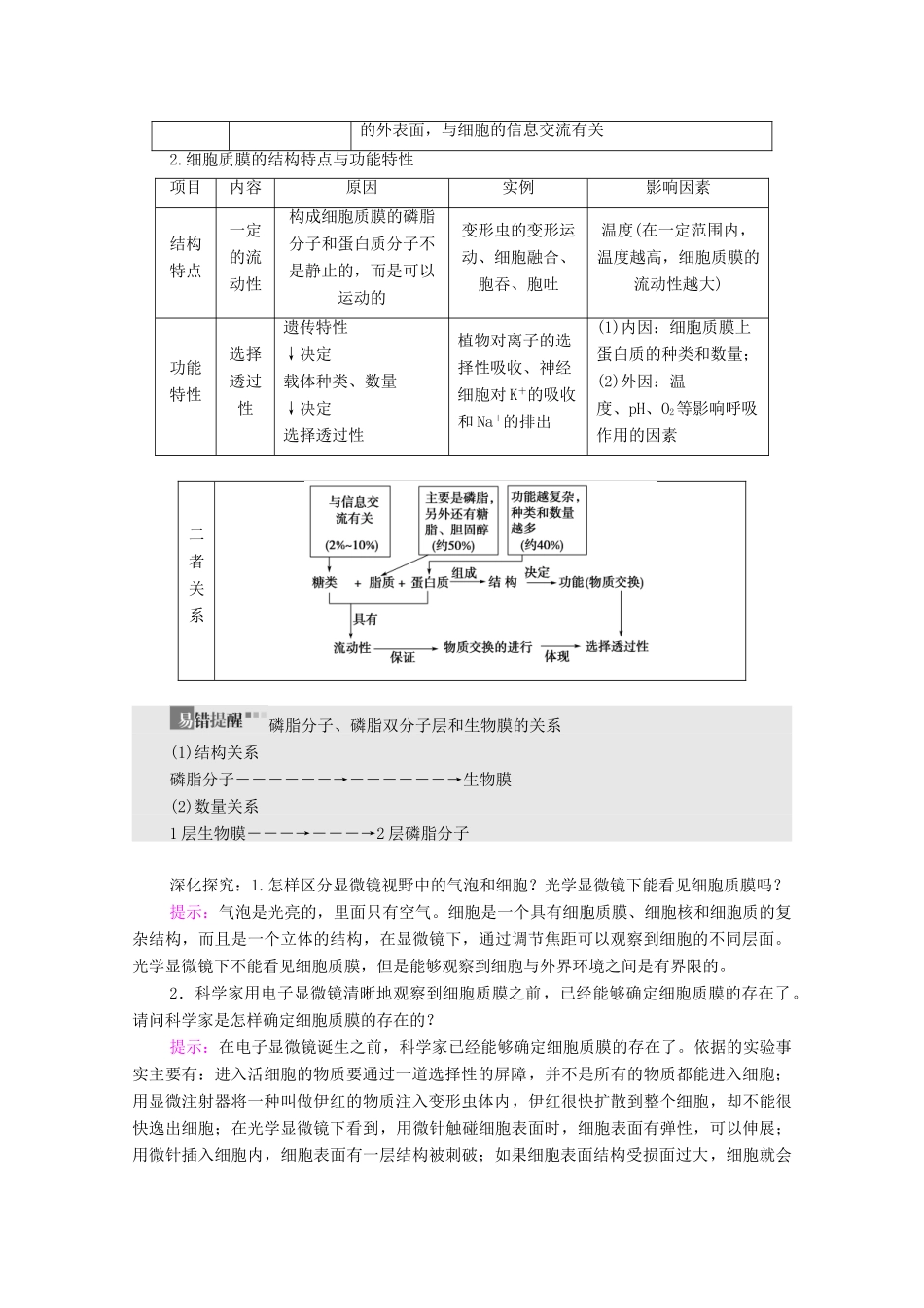 高中生物 第2章 细胞的结构和生命活动 第2节 第1课时 细胞质膜将细胞与外界环境分开教案 苏教版必修1-苏教版高中必修1生物教案_第3页