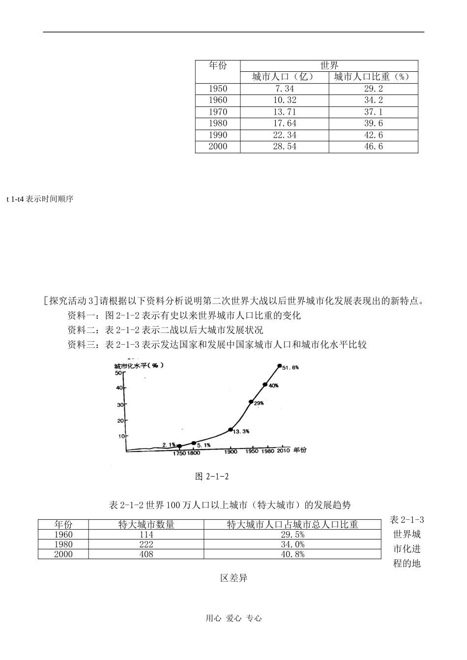 高中地理城市发展与城市化2鲁教版必修二_第3页